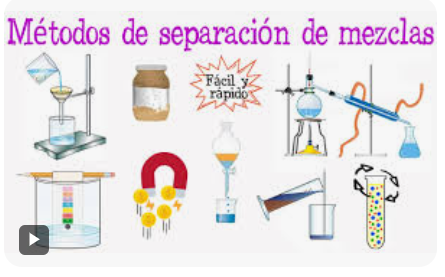 Actividad 2: Métodos de separación de mezclas
